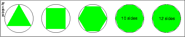 Five regular polygons each inscribed in a circle